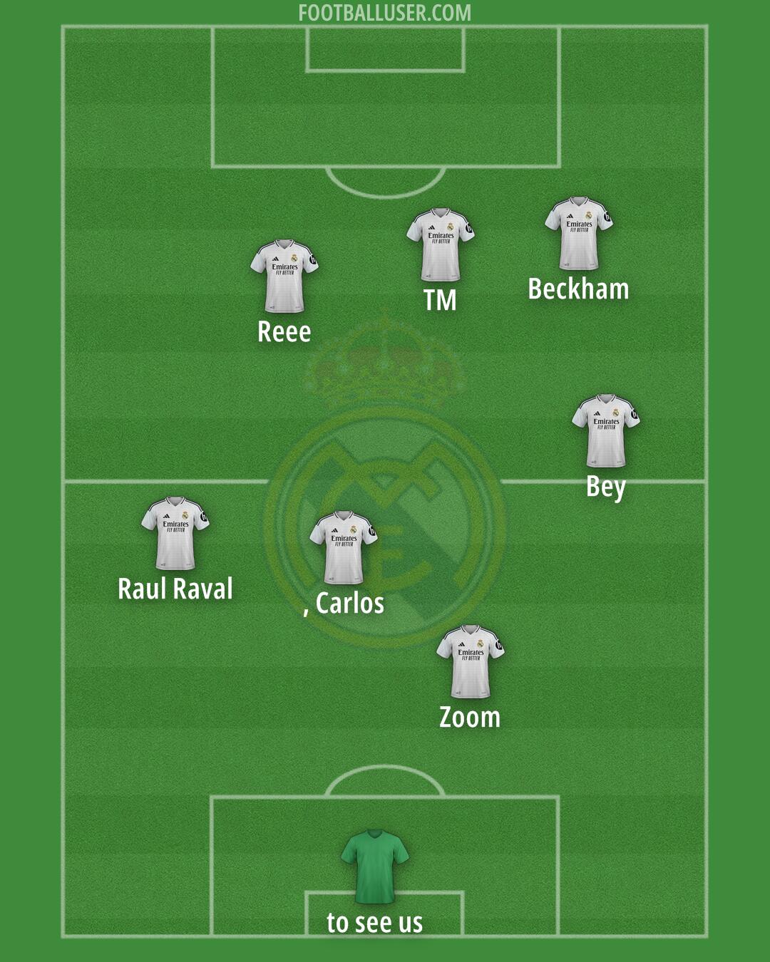 Real Madrid Formation 2025
