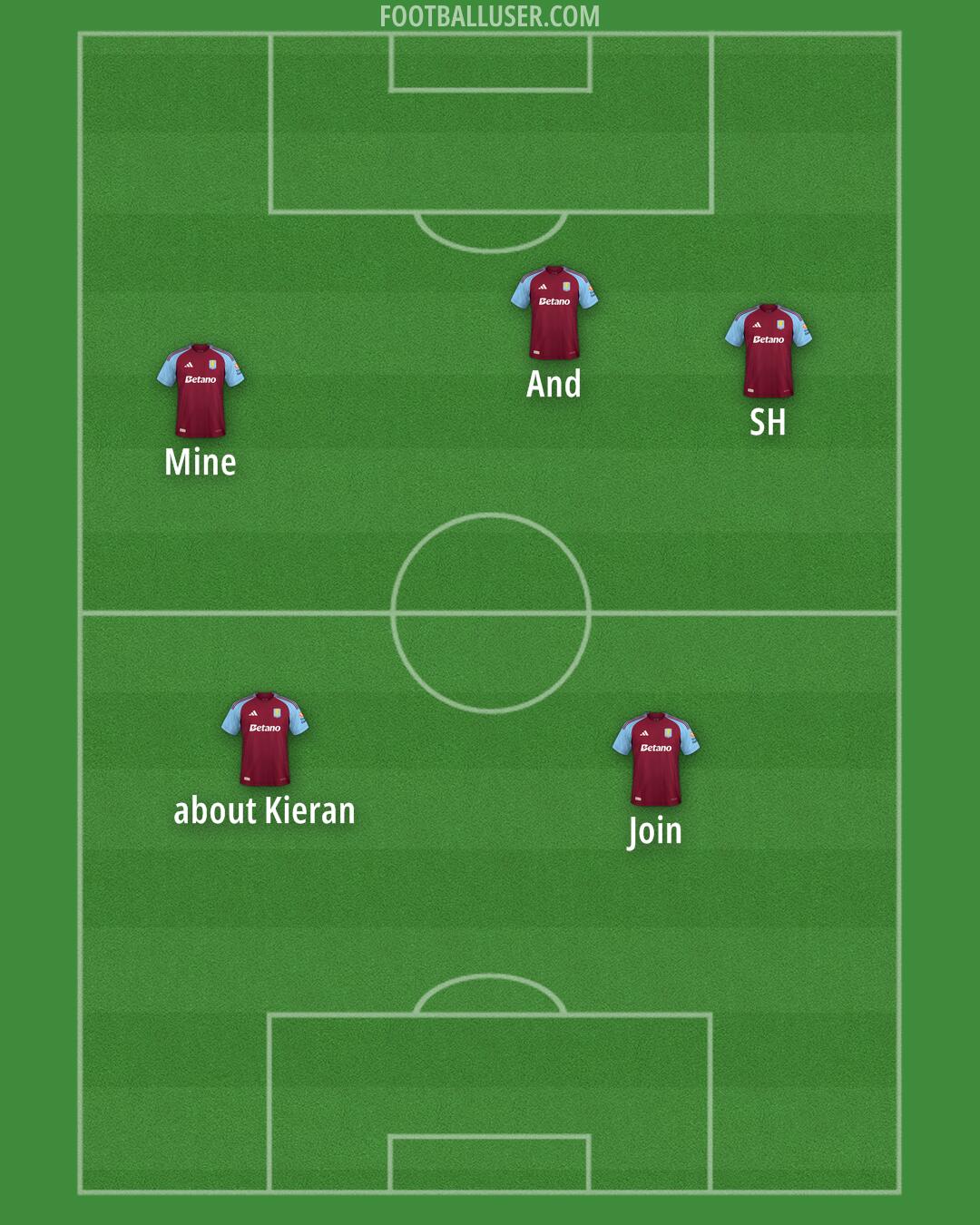 Aston Villa Formation 2025