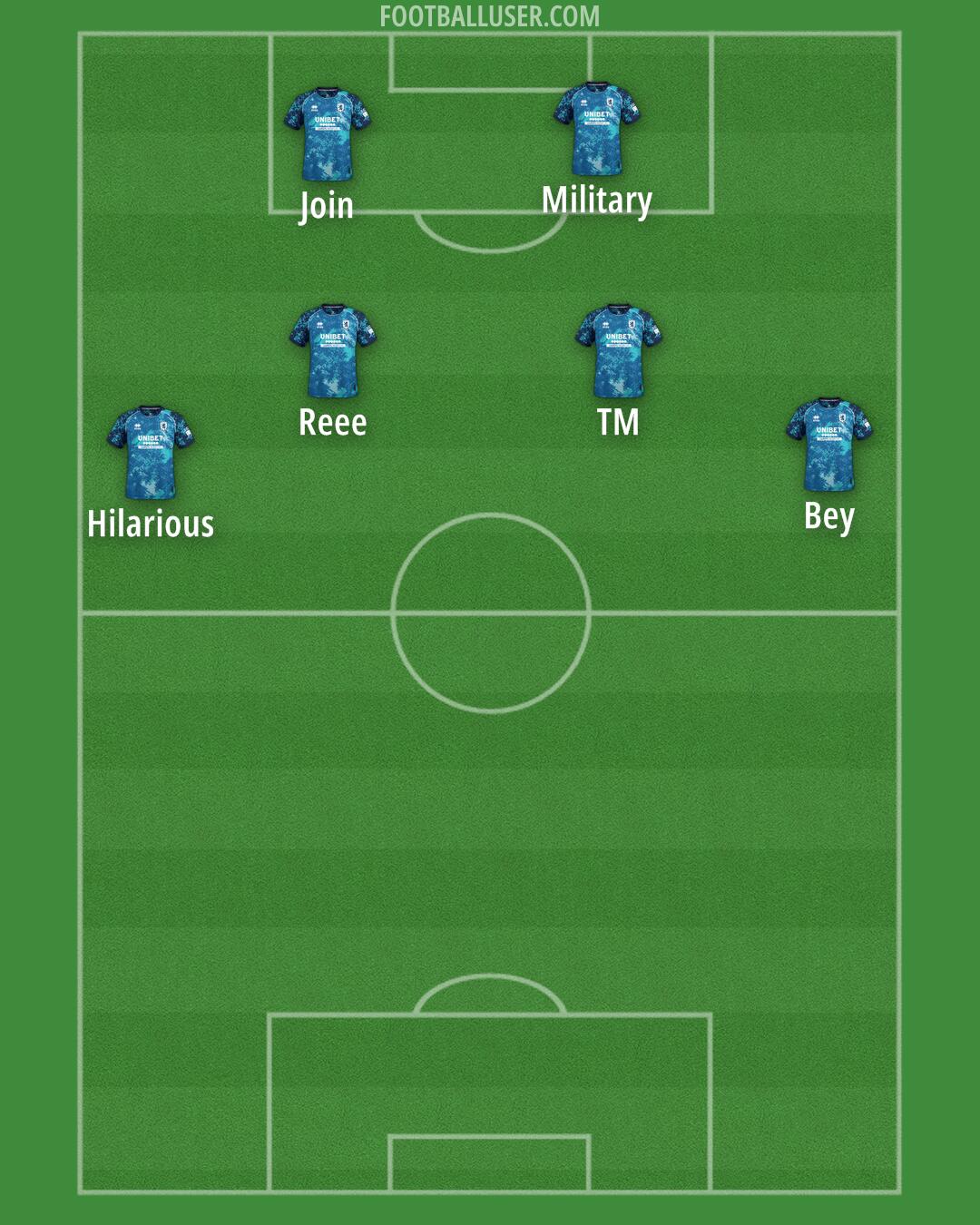 Middlesbrough Formation 2025