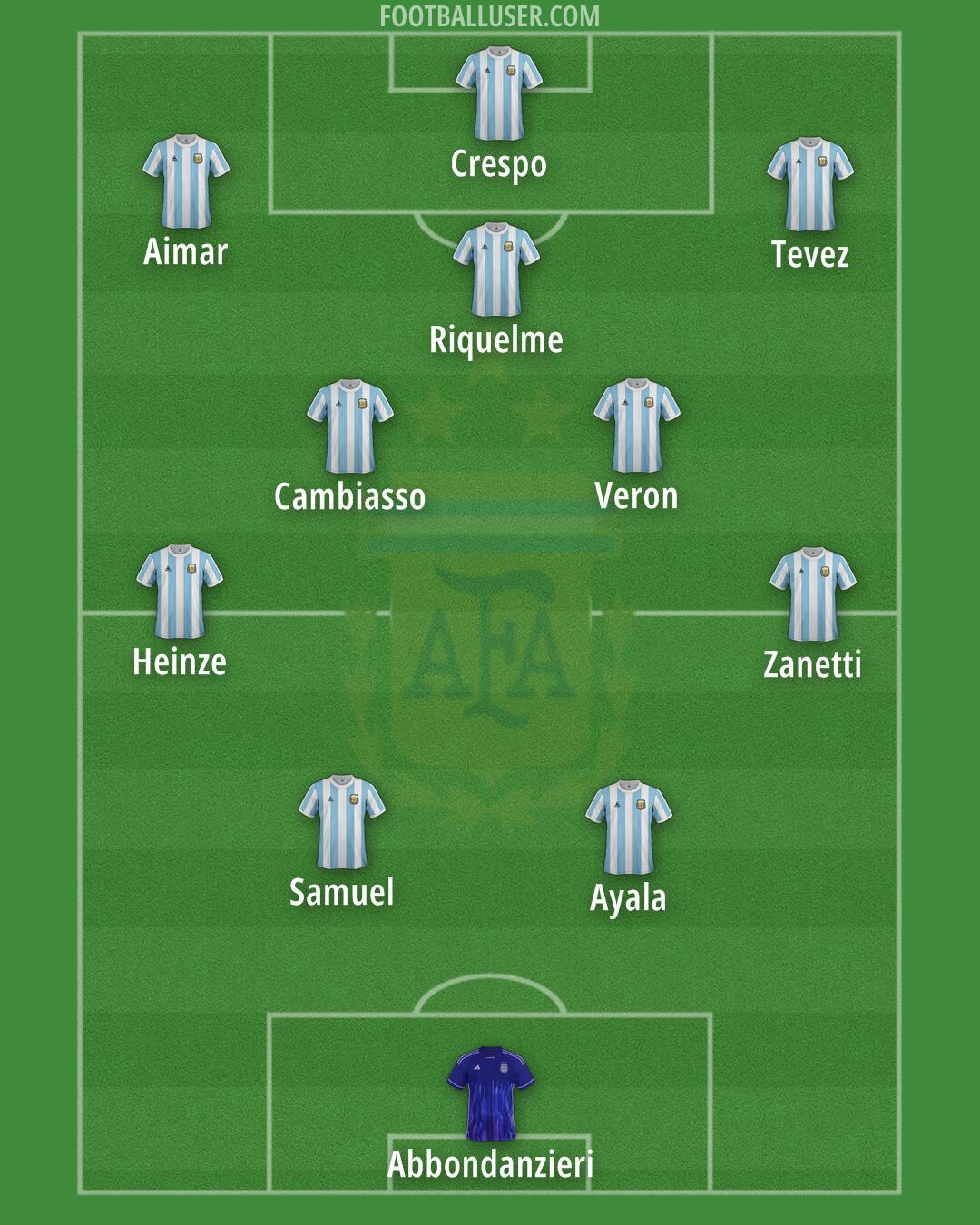Argentina Formation 2025