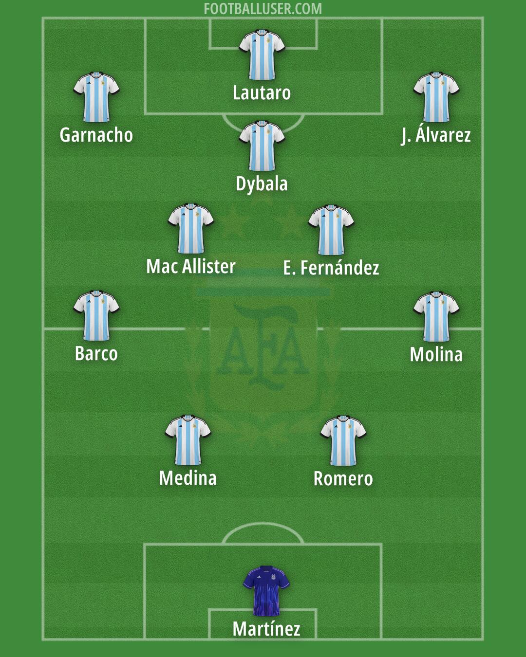 Argentina Formation 2025