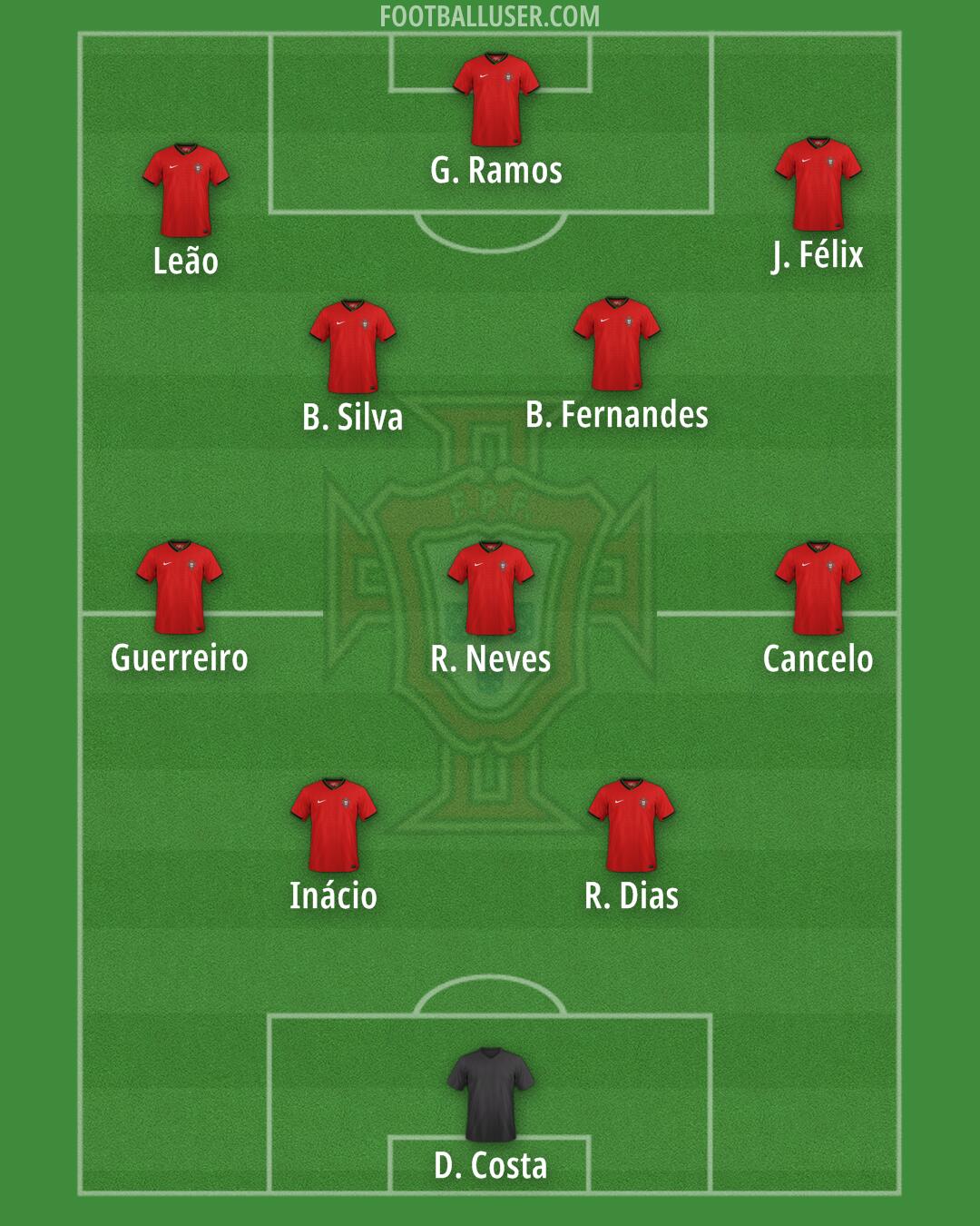 Portugal Formation 2025