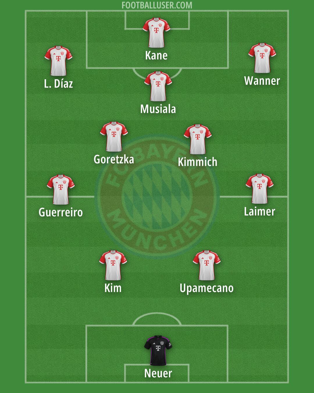 FC Bayern Formation 2025