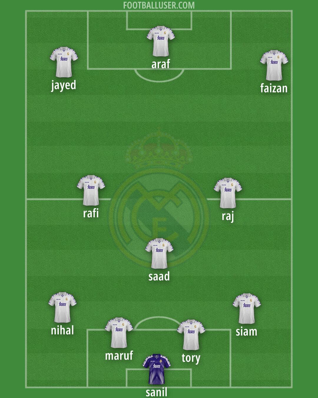 Real Madrid Formation 2025