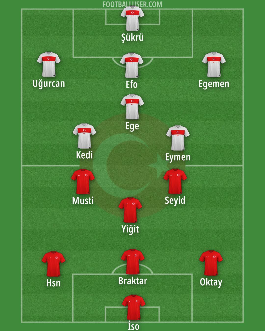 Türkiye Formation 2025