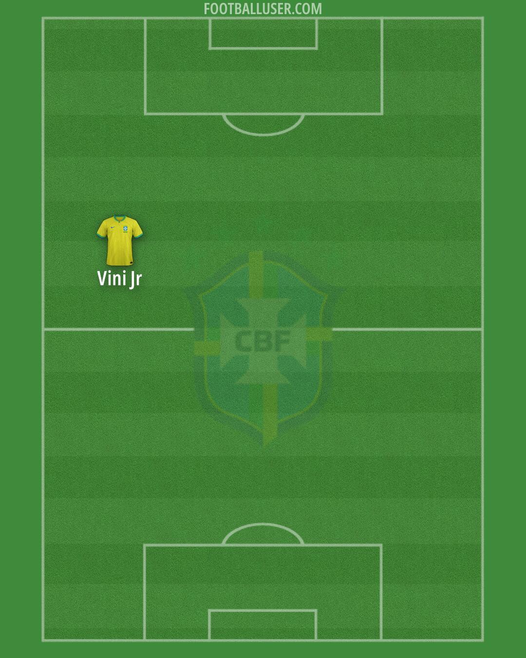 Brazil Formation 2025