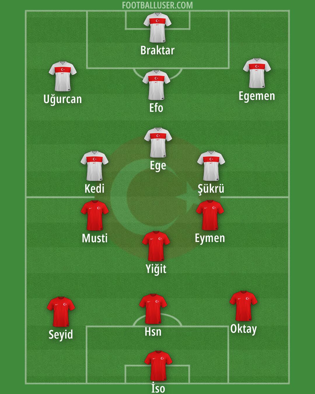Türkiye Formation 2025