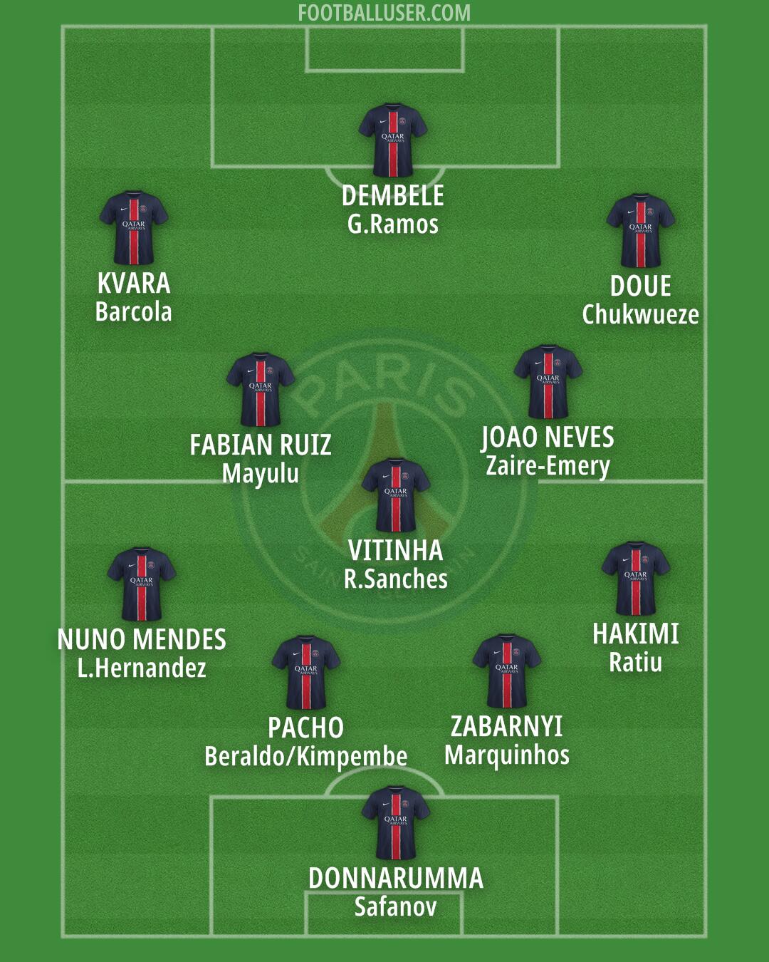 PSG Formation 2025
