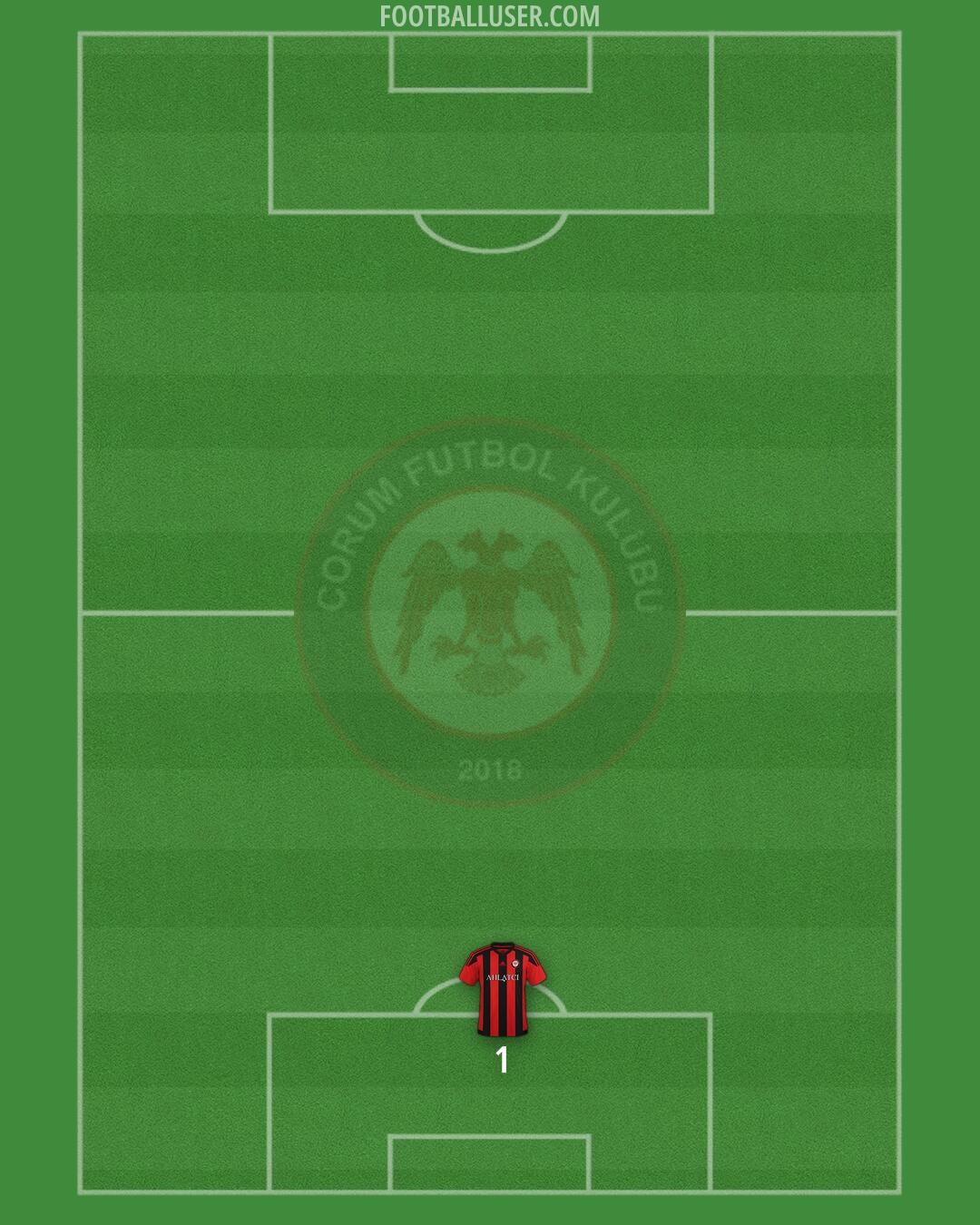 Çorum F.K. Formation 2025