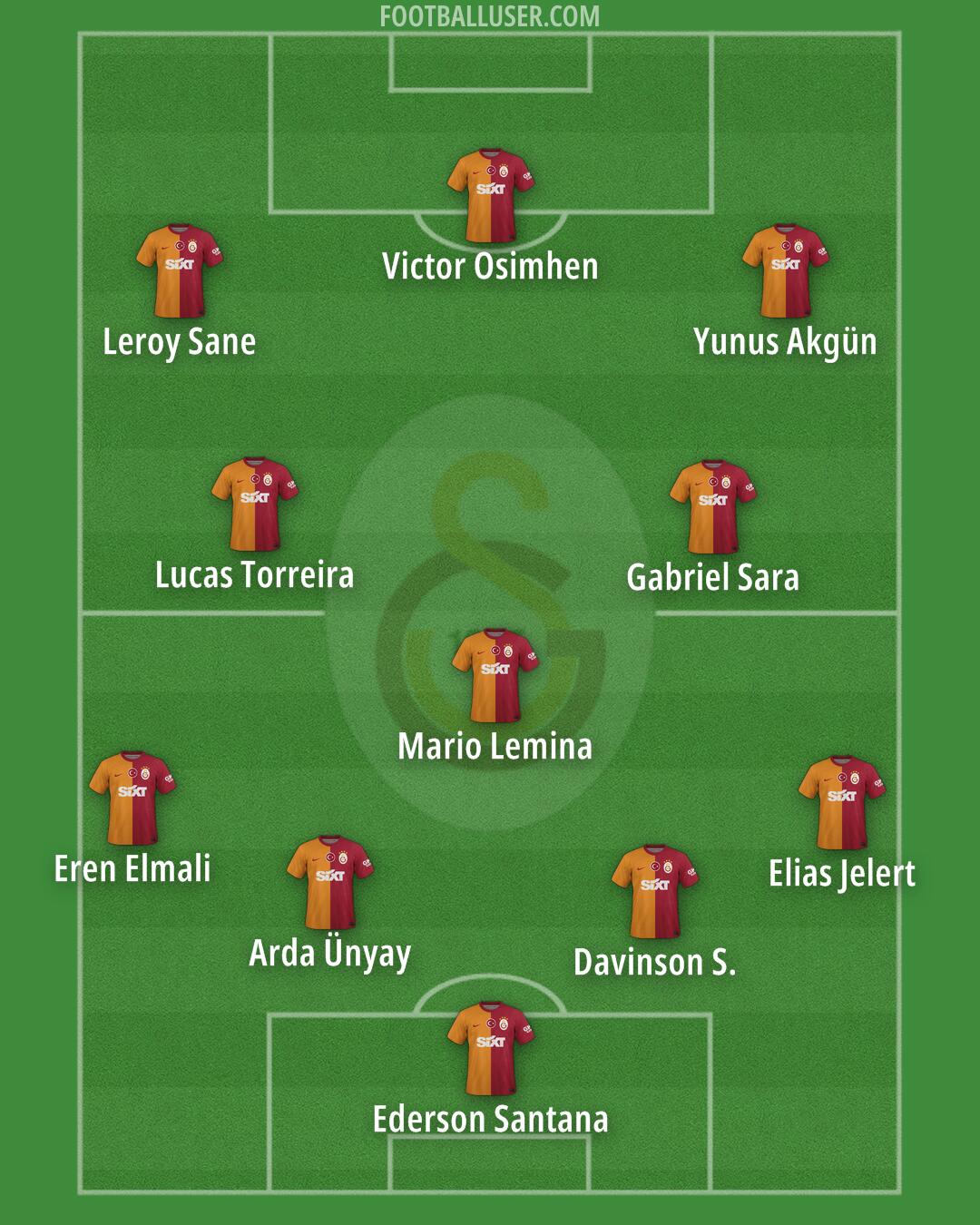 Galatasaray Formation 2025