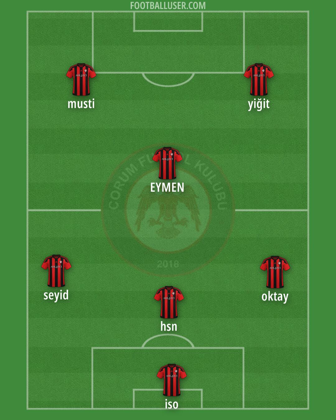 Çorum F.K. Formation 2025