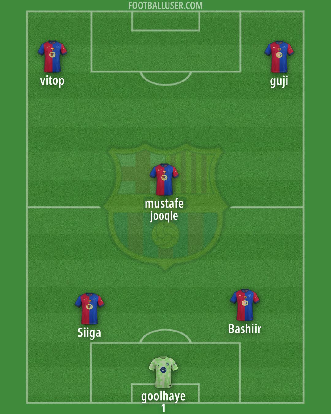 Barcelona Formation 2025