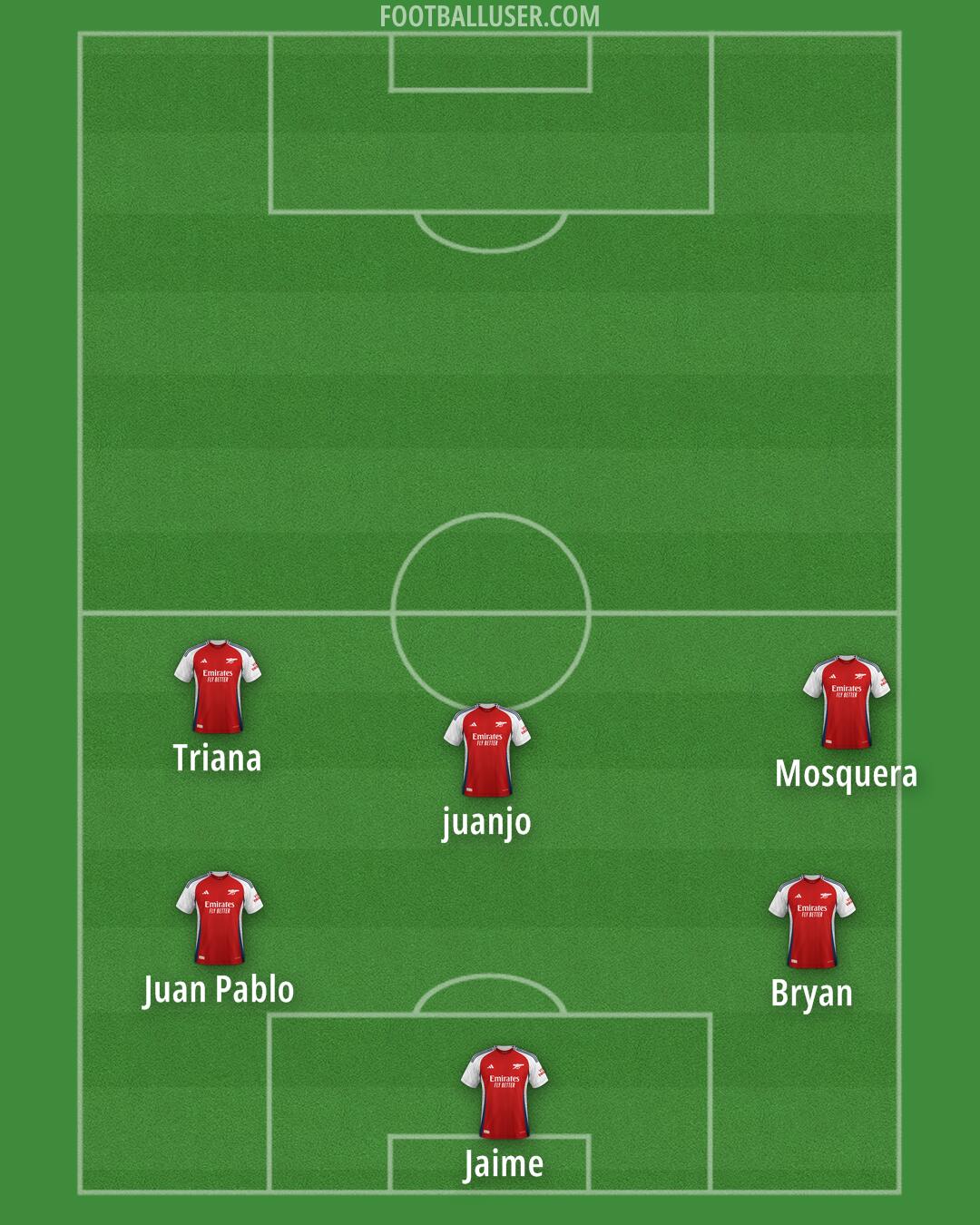 Arsenal Formation 2025