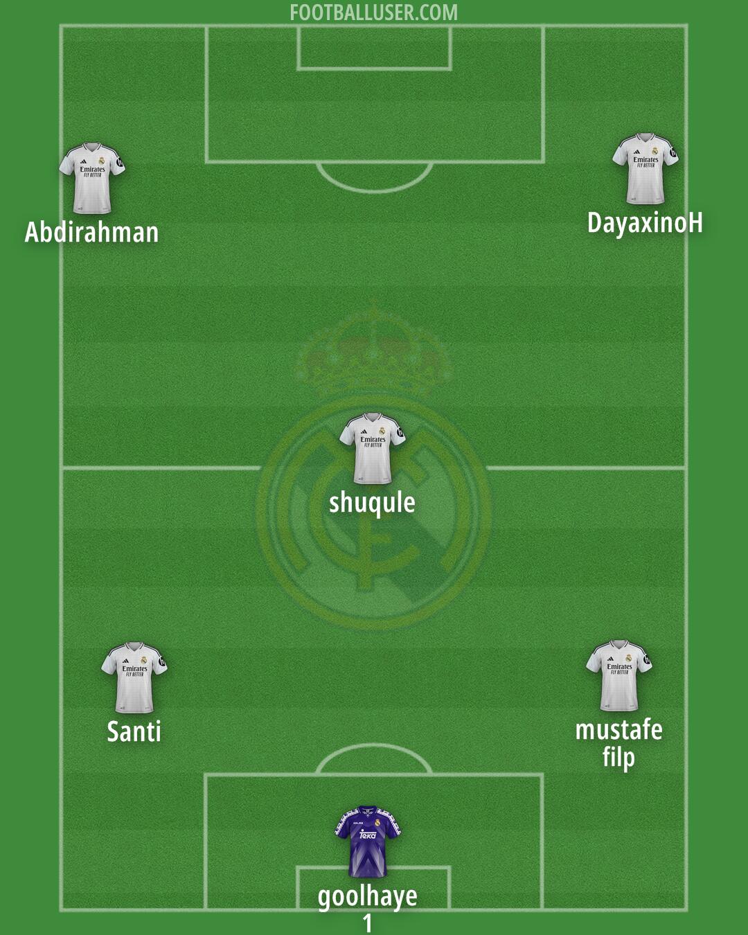 Real Madrid Formation 2025