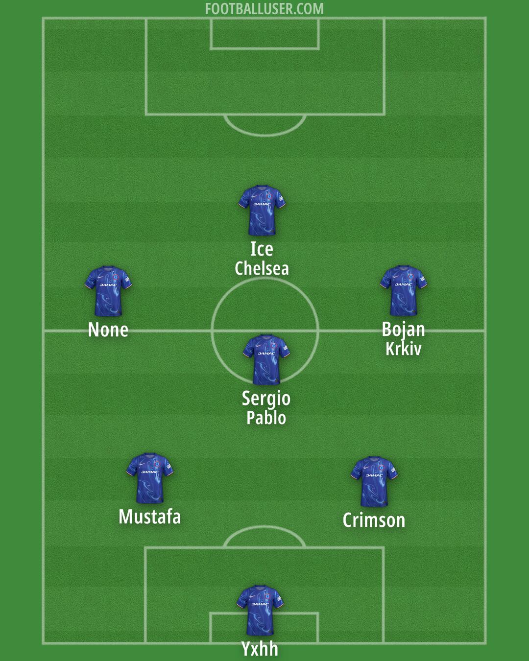 Chelsea Formation 2025