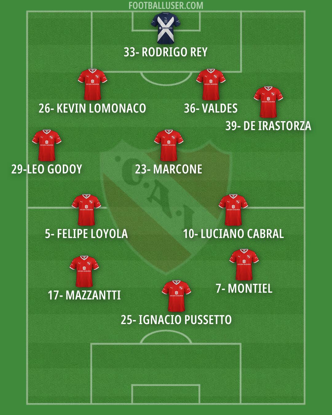 Independiente Formation 2025