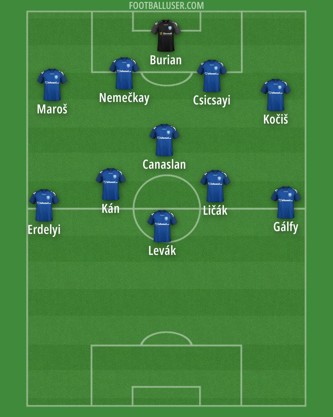 Šamorín Formation 2025