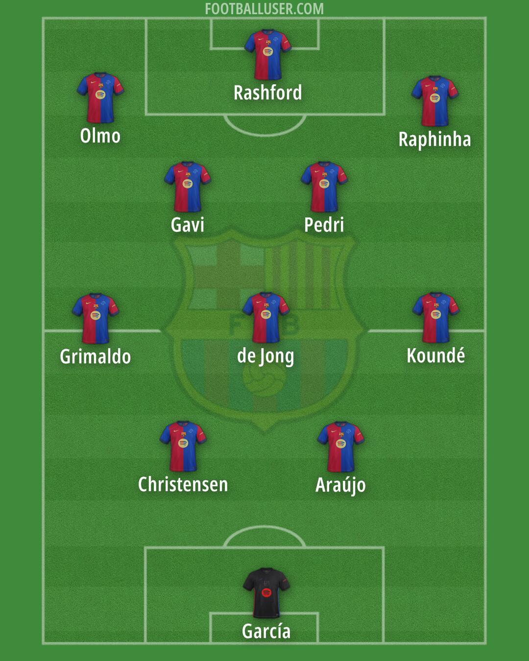 Barcelona Formation 2025