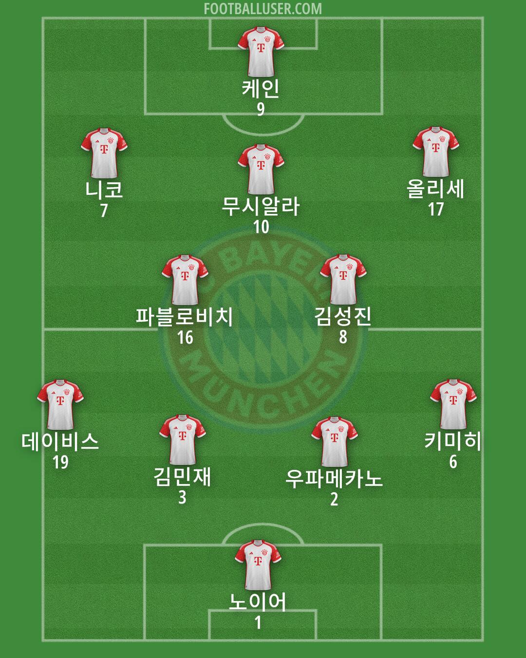 FC Bayern Formation 2025