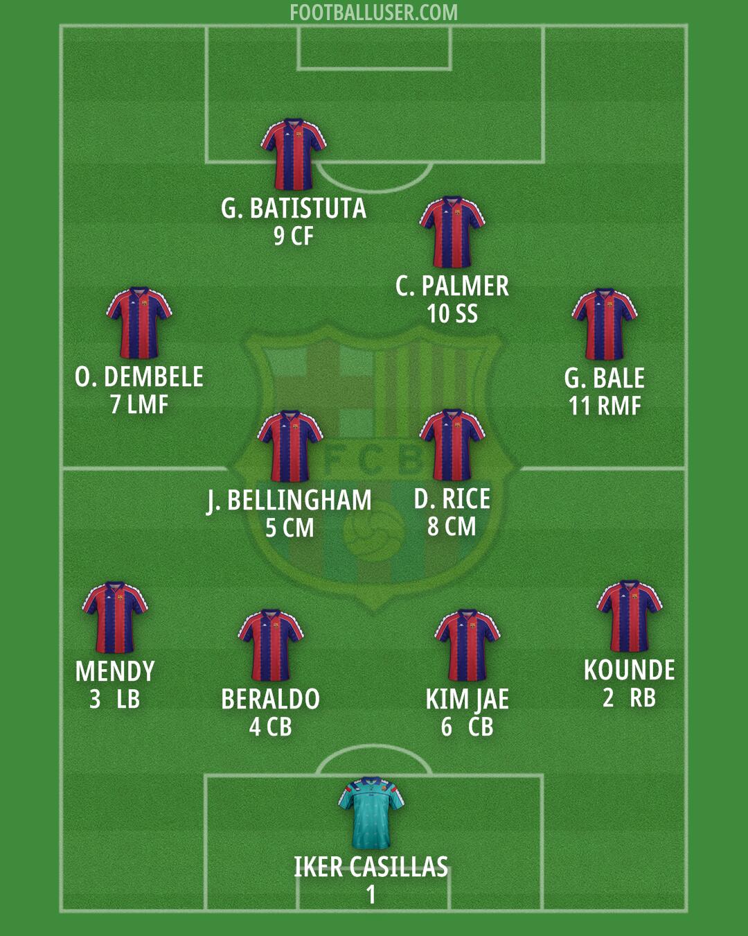 Barcelona Formation 2025
