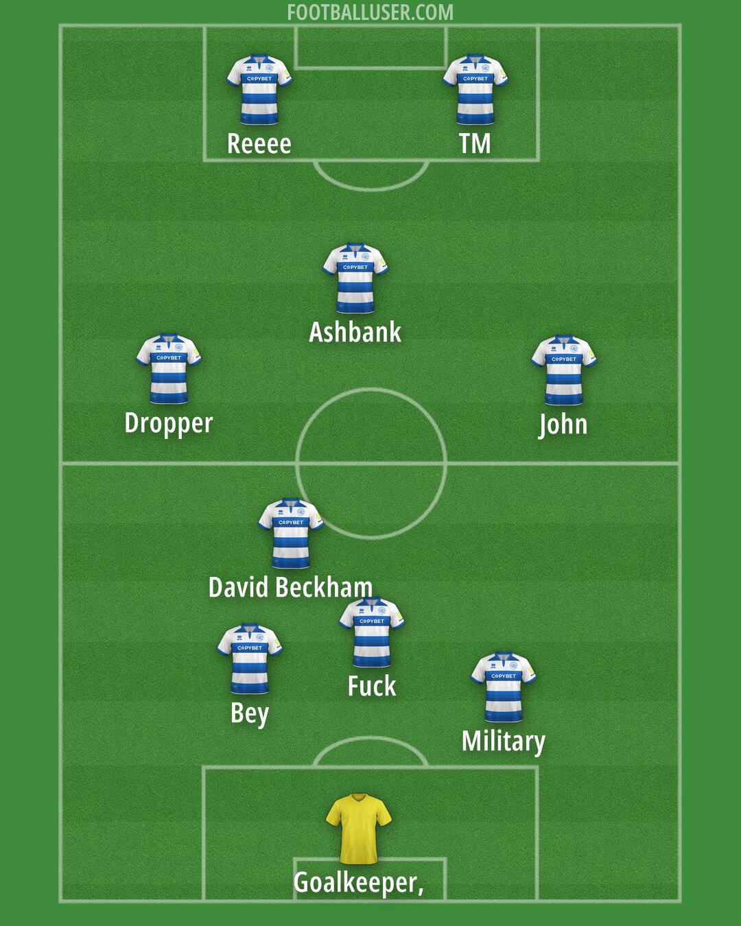 QPR Formation 2025