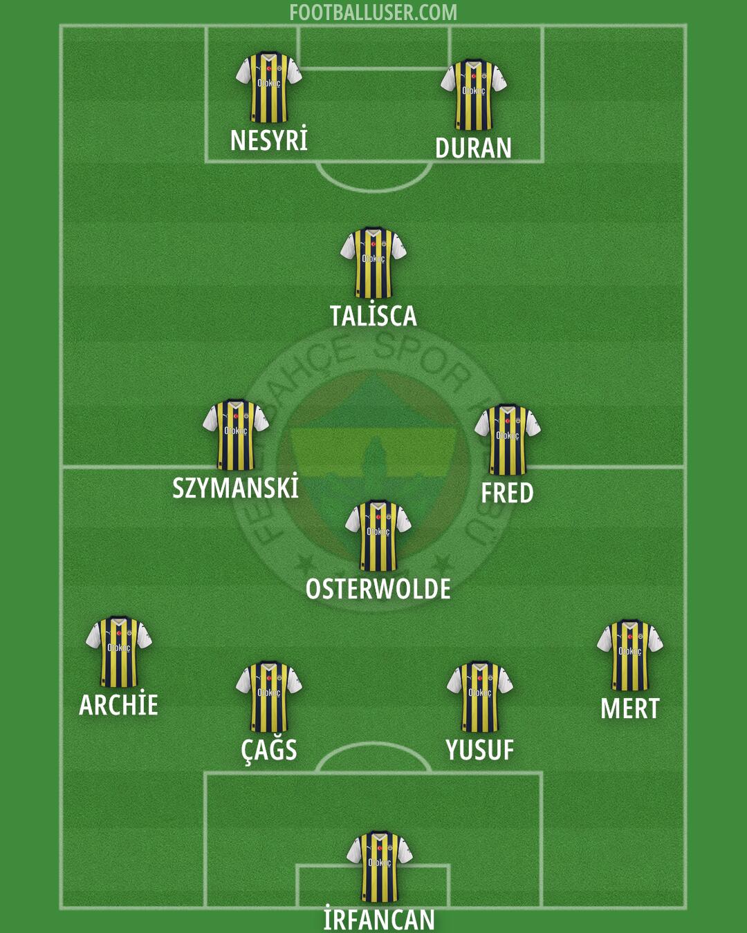 Fenerbahçe Formation 2025