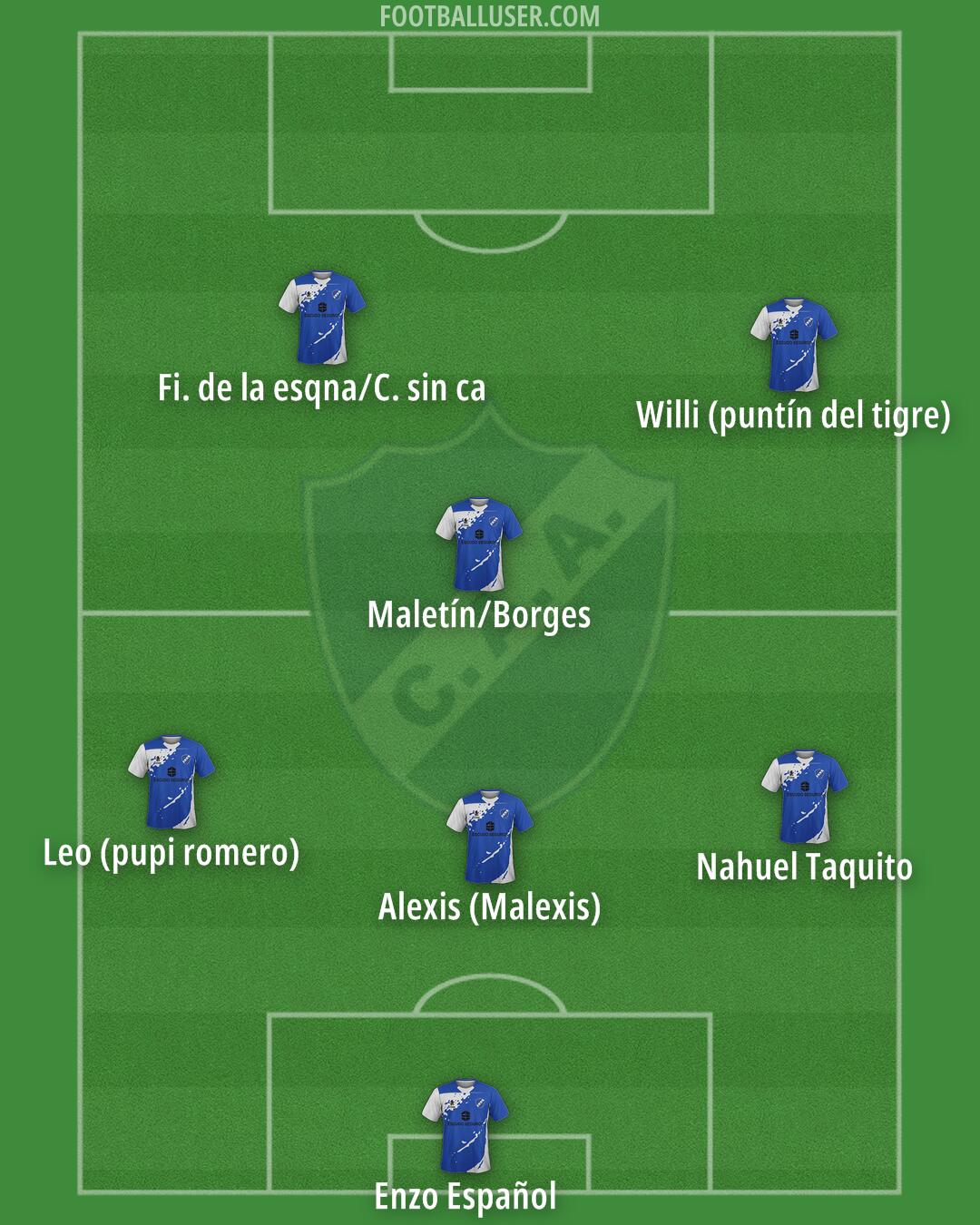 Alvarado Formation 2025