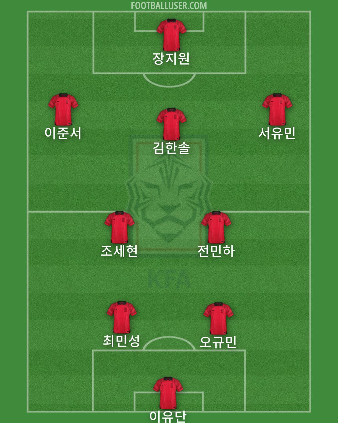 South Korea Formation 2025