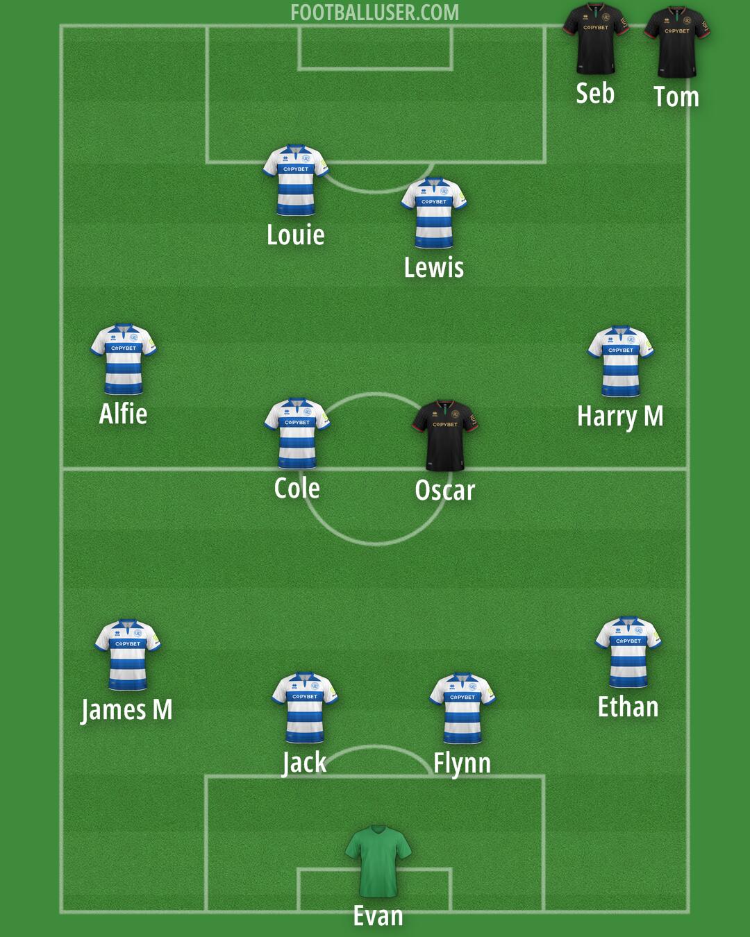 QPR Formation 2025