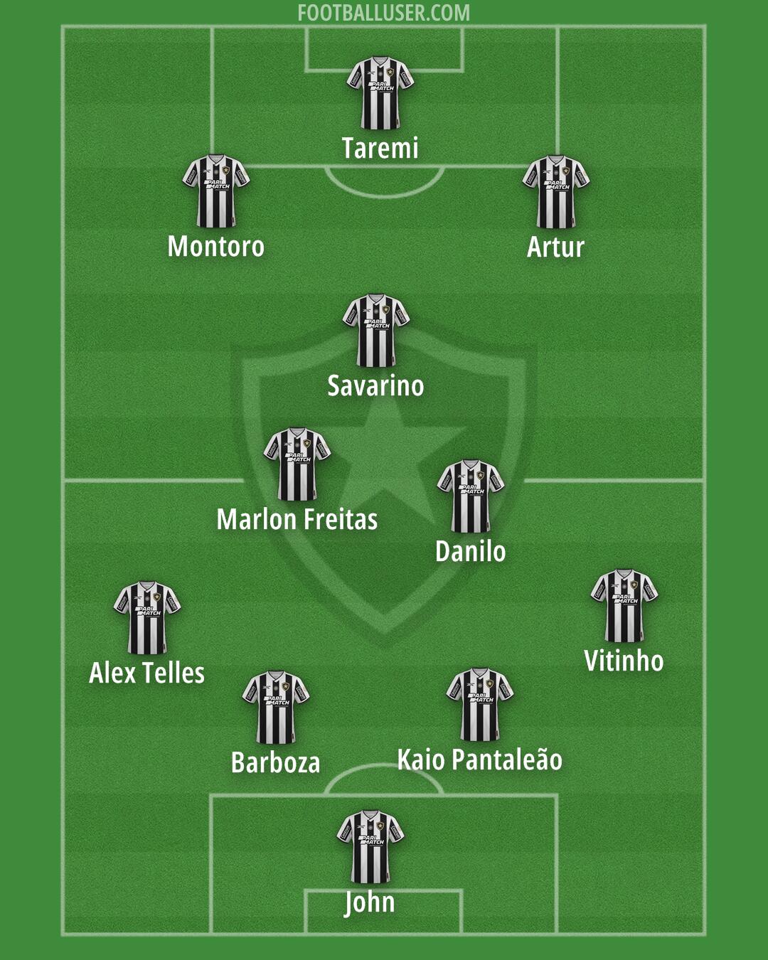 Botafogo Formation 2025