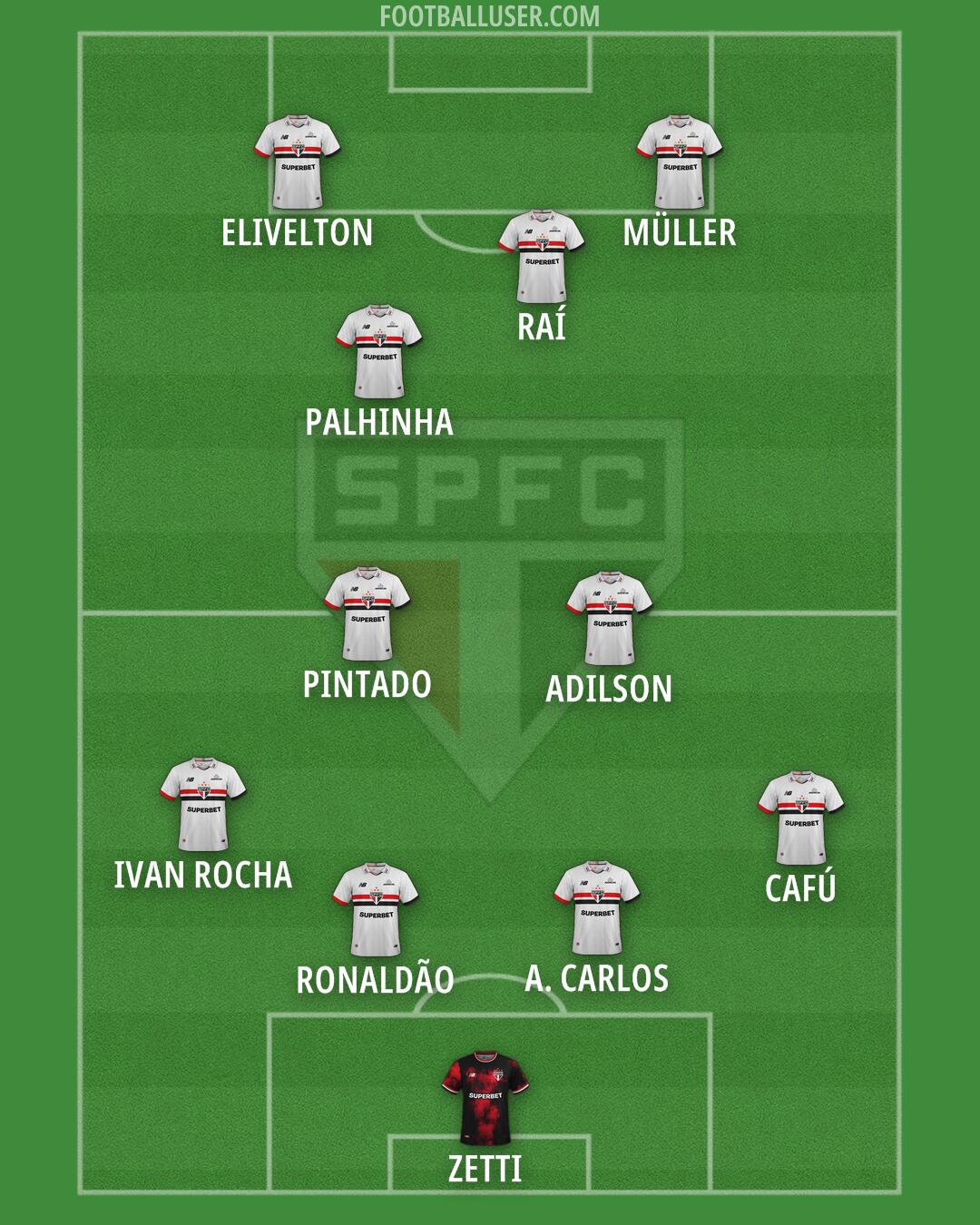 São Paulo Formation 2025