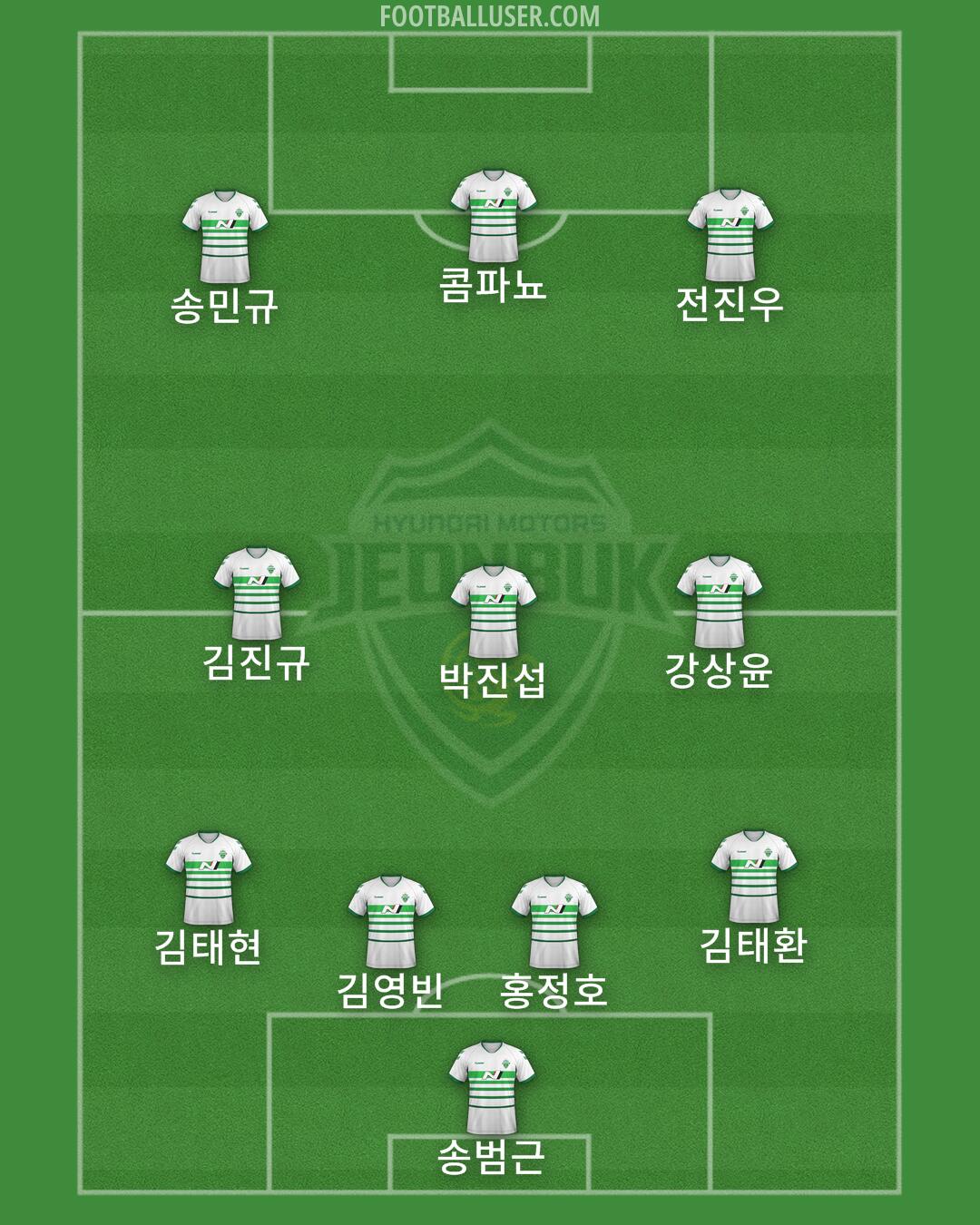 Jeonbuk Formation 2025