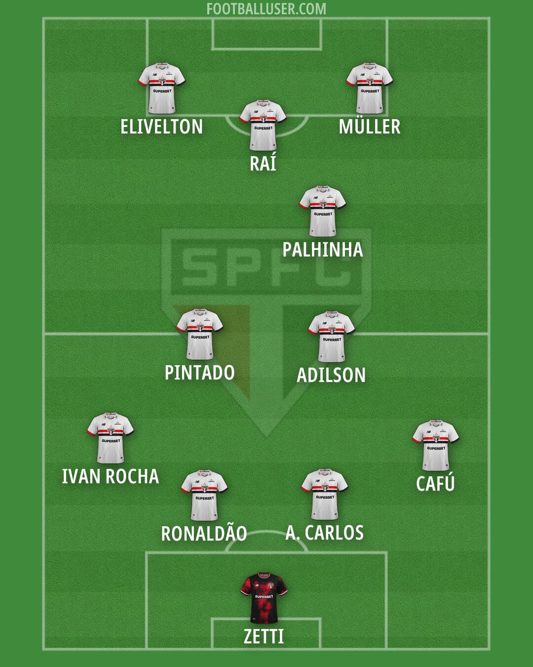 São Paulo Formation 2025