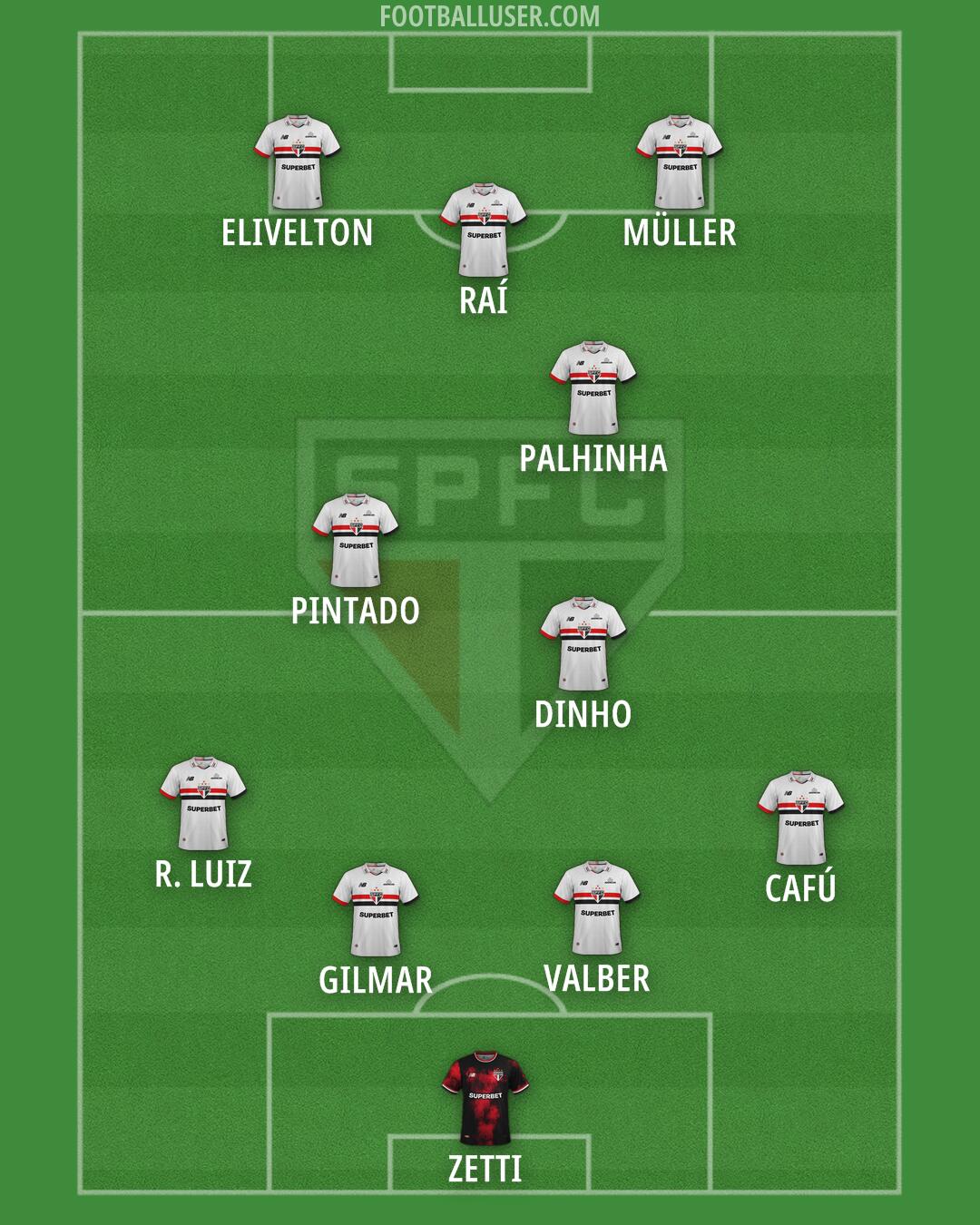São Paulo Formation 2025