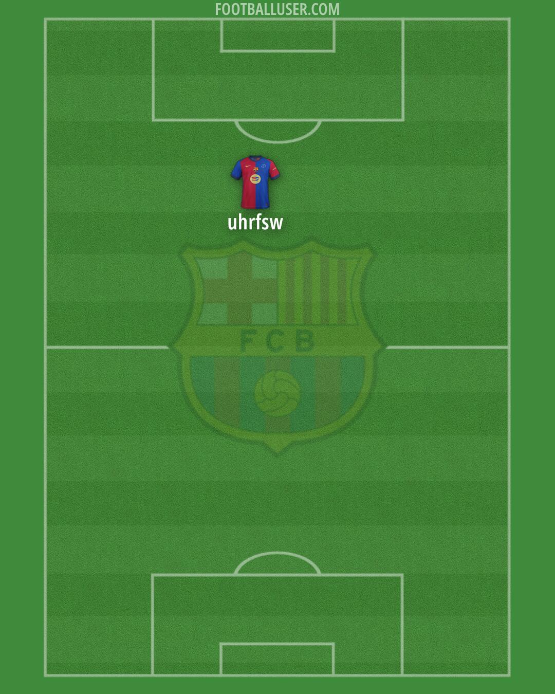 Barcelona Formation 2025