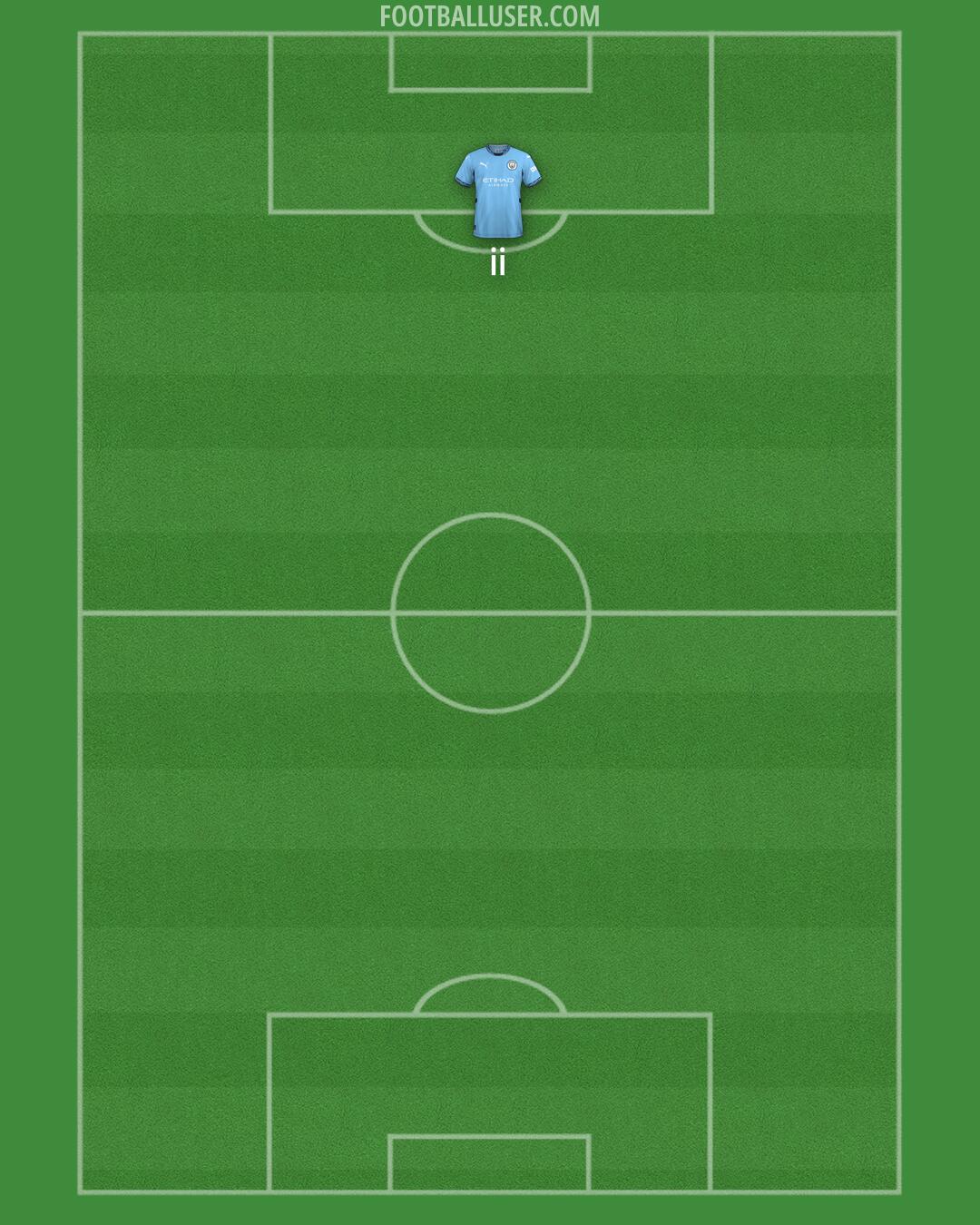 Man City Formation 2025