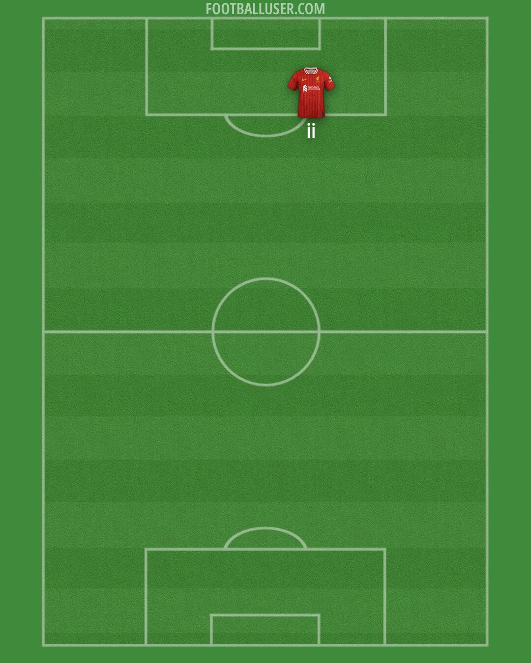 Liverpool Formation 2025