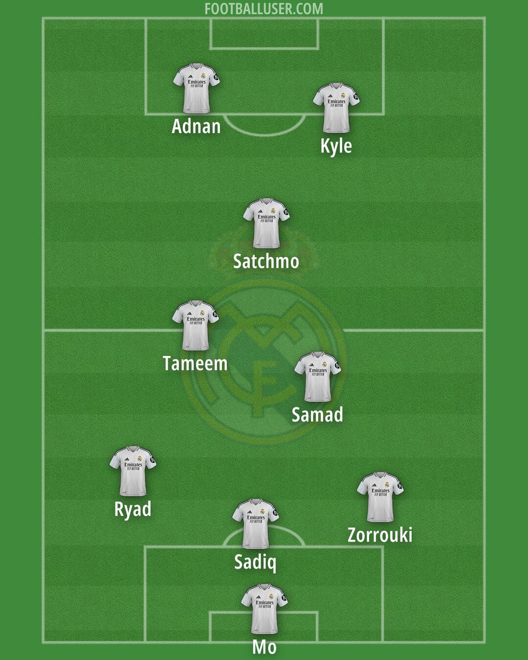 Real Madrid Formation 2025