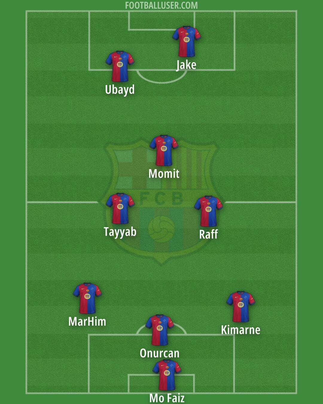 Barcelona Formation 2025