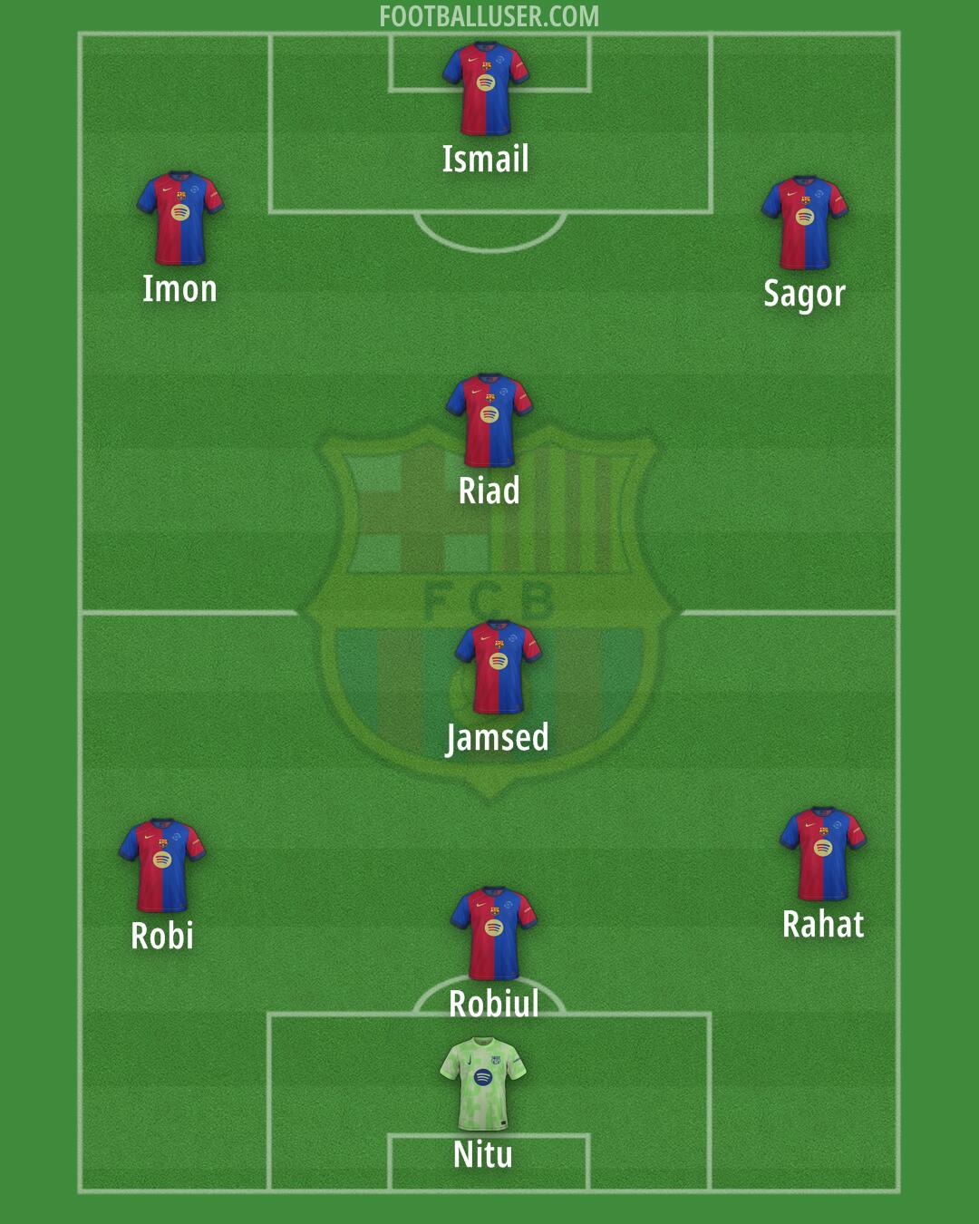 Barcelona Formation 2025