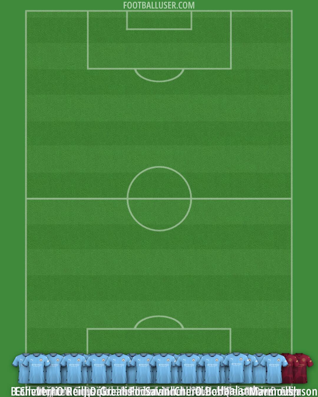 Man City Formation 2025