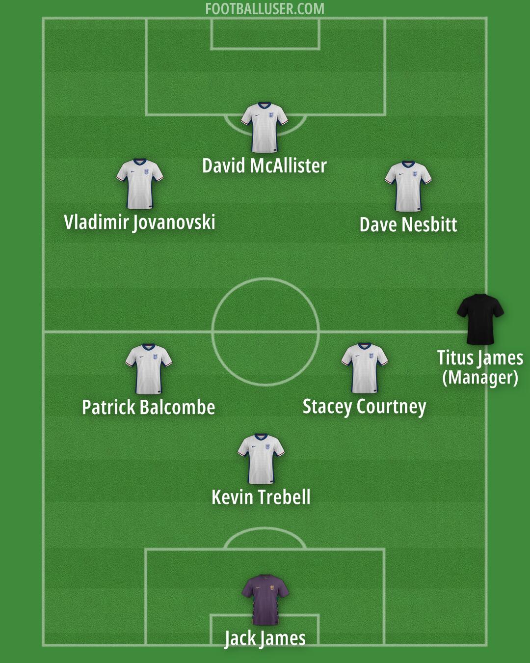 England Formation 2025