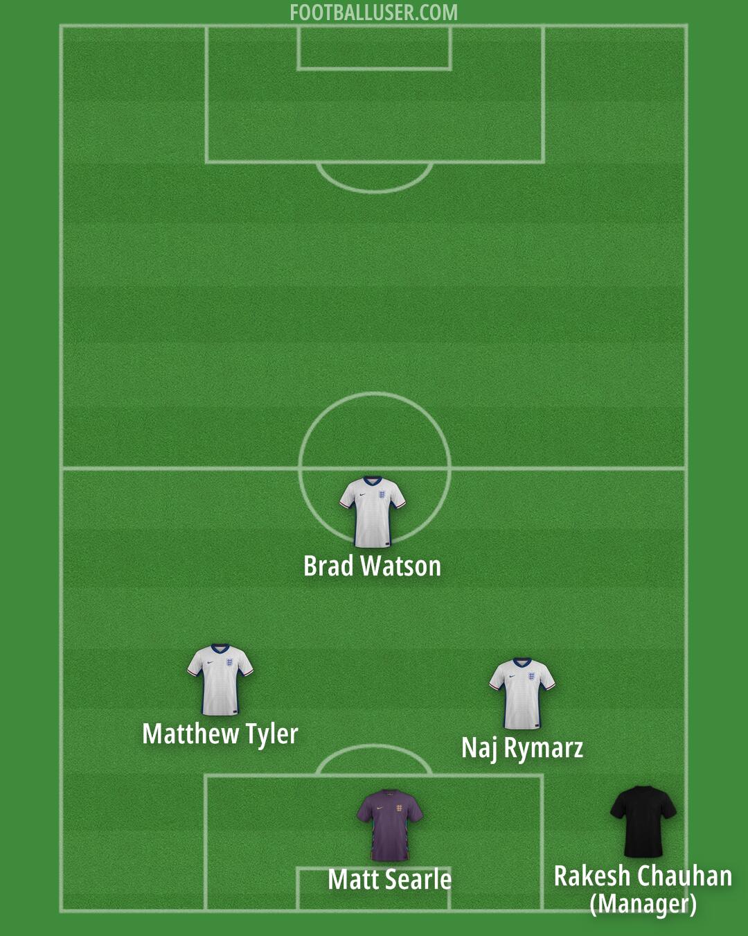 England Formation 2025