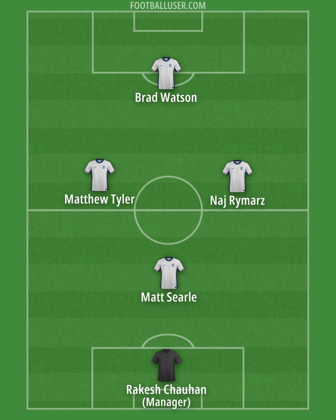 England Formation 2025