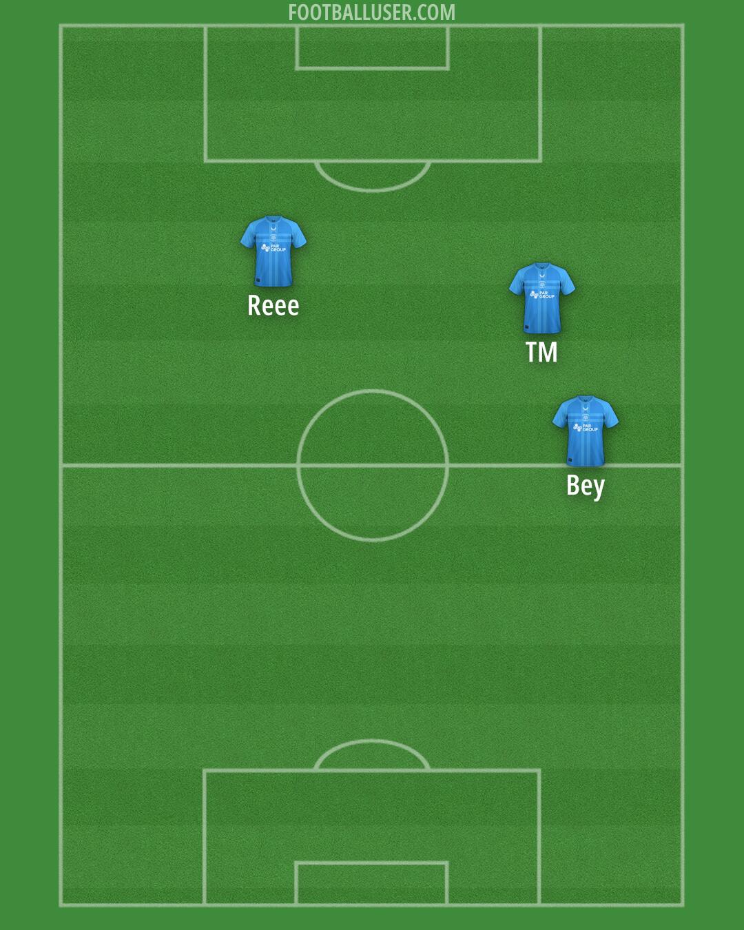Preston Formation 2025