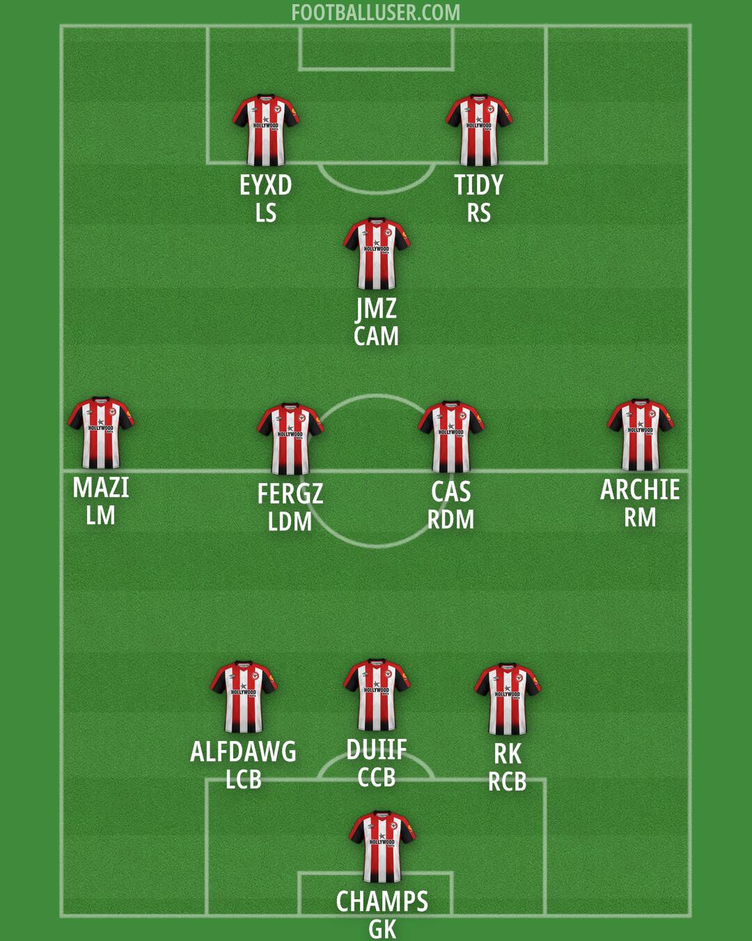 Brentford Formation 2025