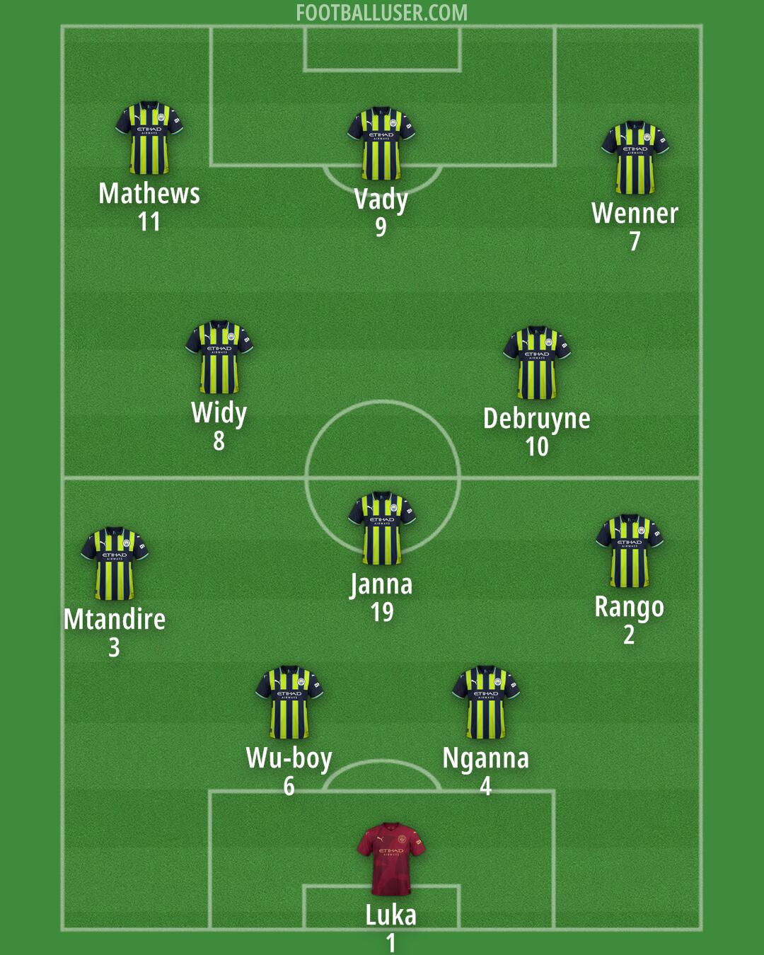 Man City Formation 2025