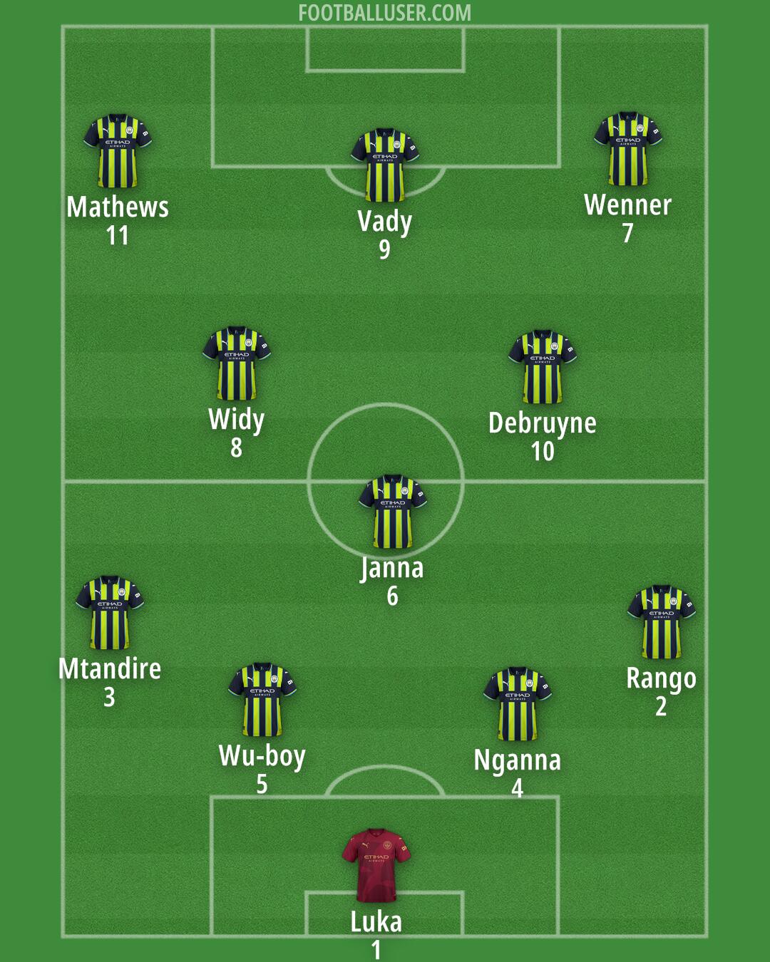 Man City Formation 2025