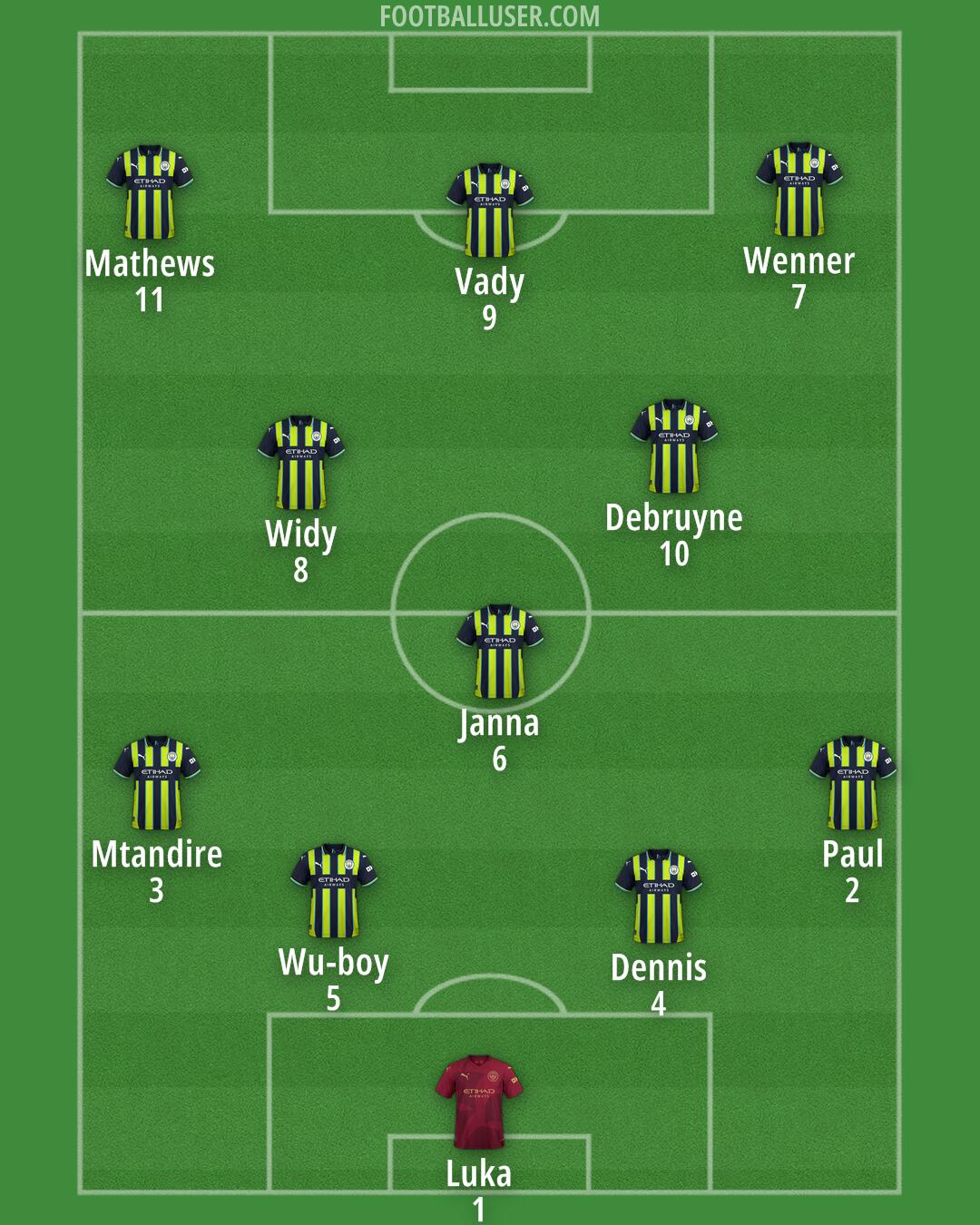 Man City Formation 2025