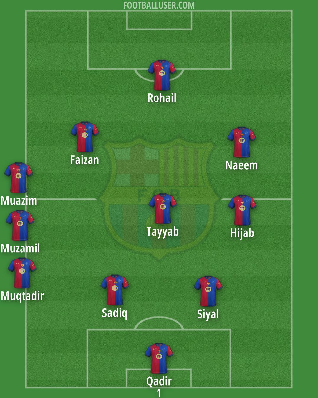 Barcelona Formation 2025